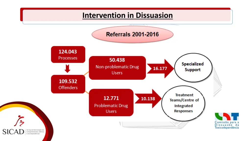 intervention in dissuasion