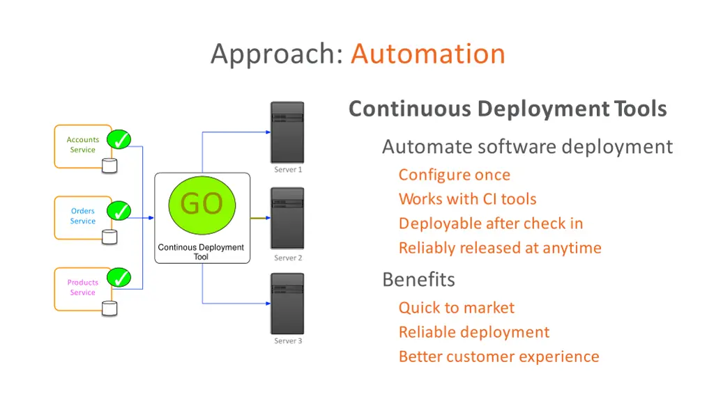 approach automation 1