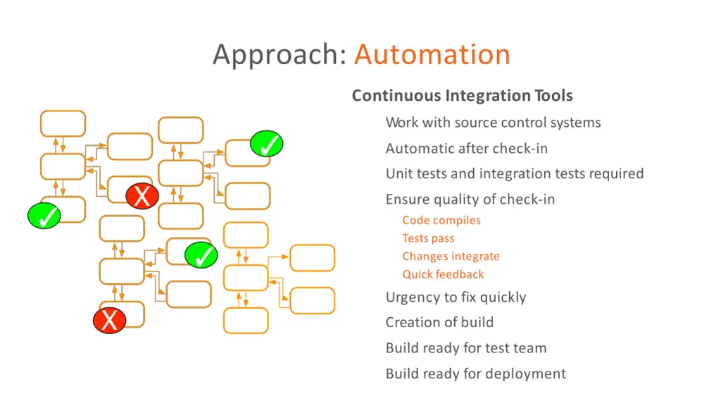approach automation