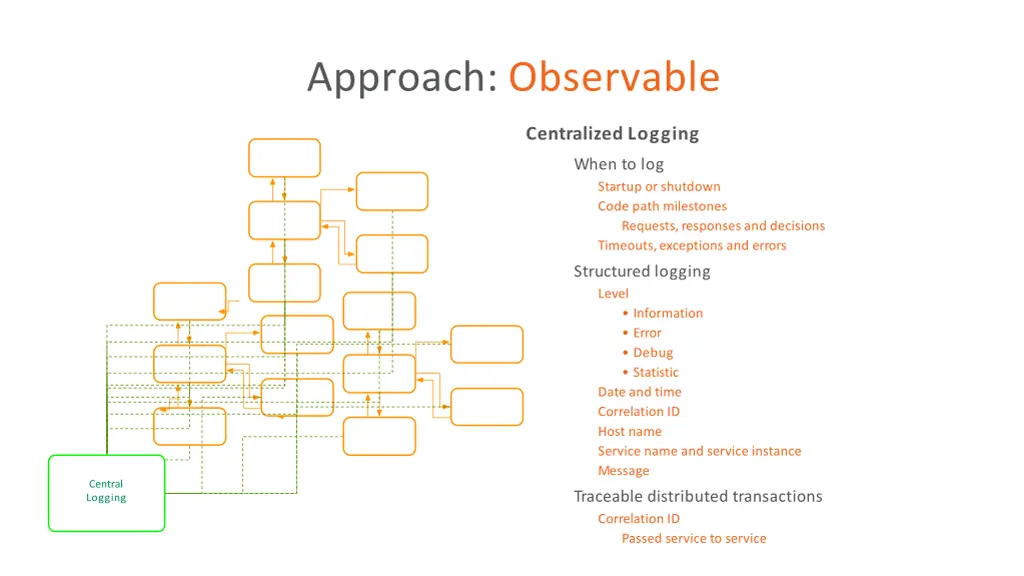 approach observable 1
