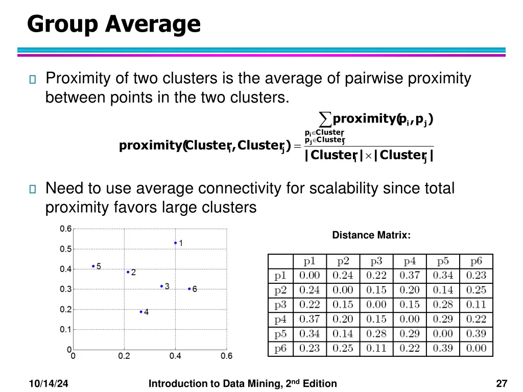 group average