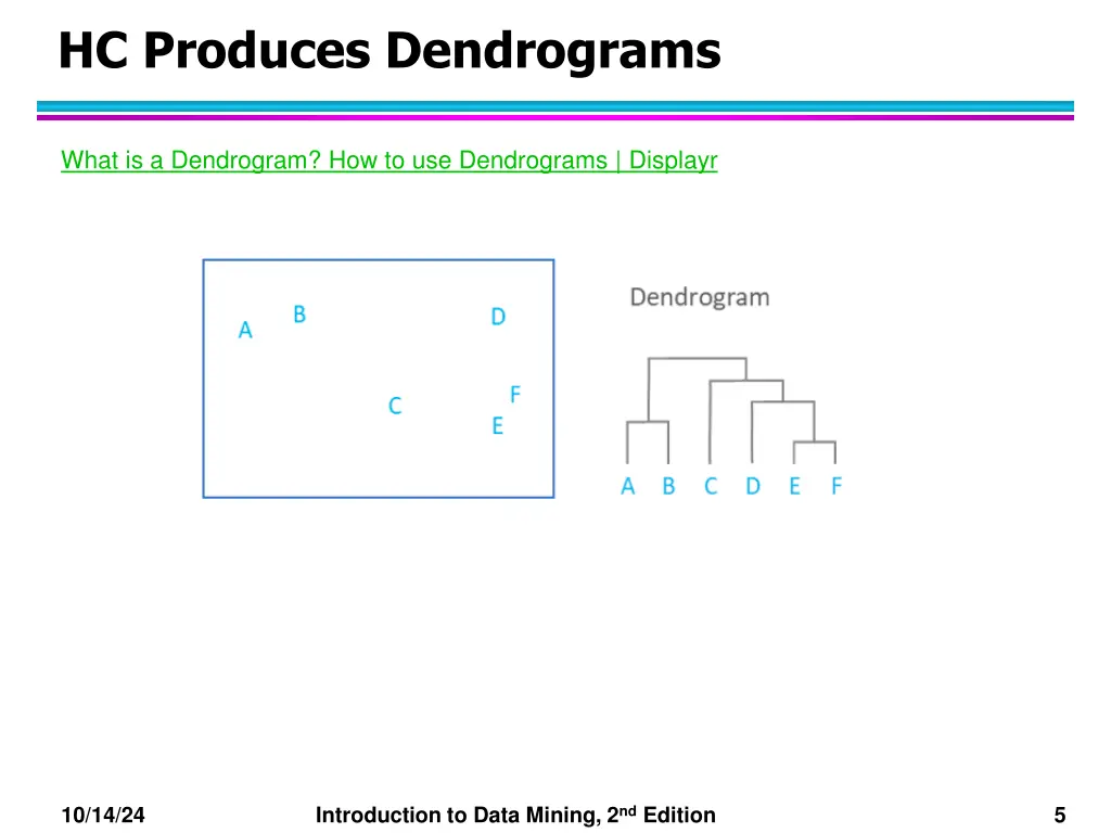 hc produces dendrograms