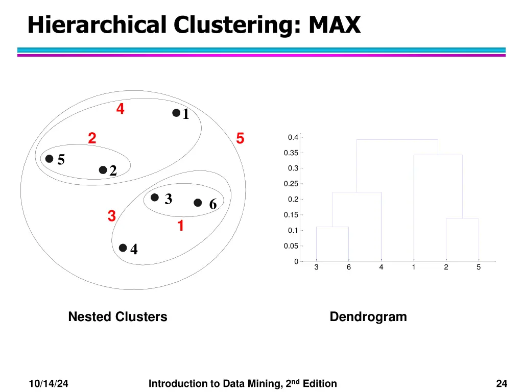 hierarchical clustering max