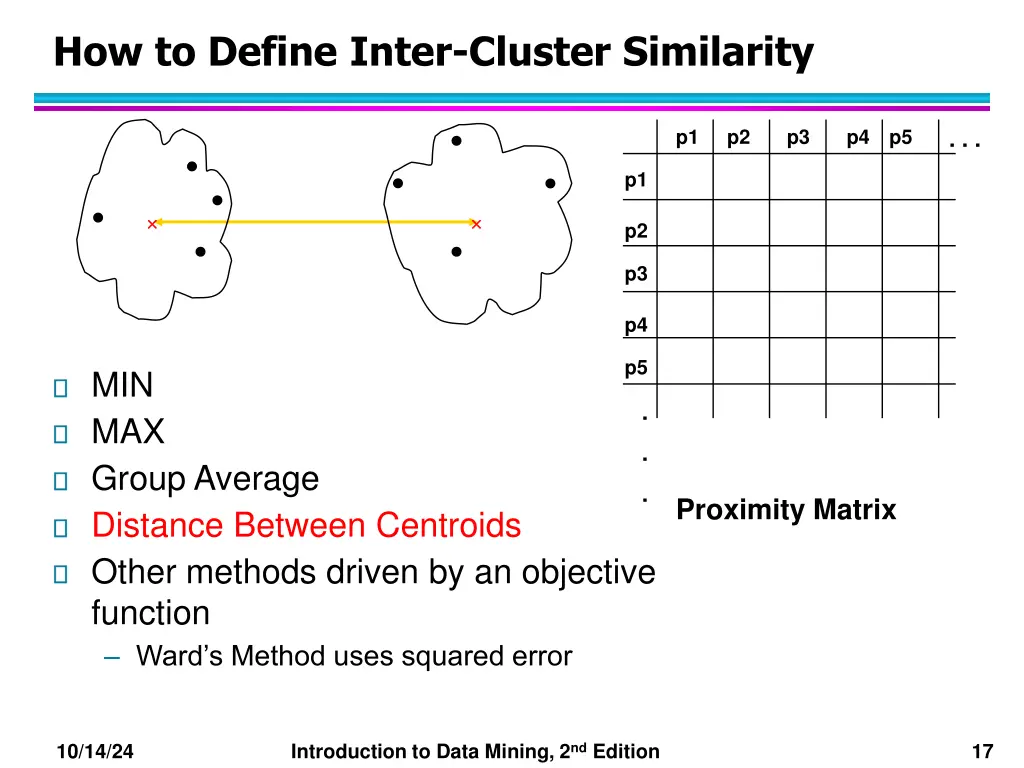 how to define inter cluster similarity 3