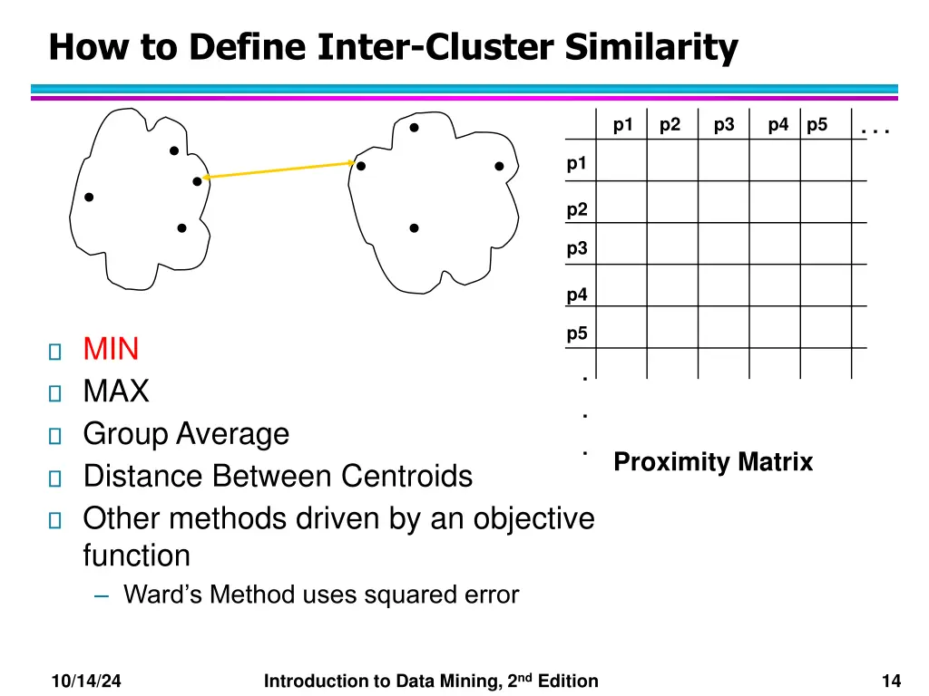 how to define inter cluster similarity