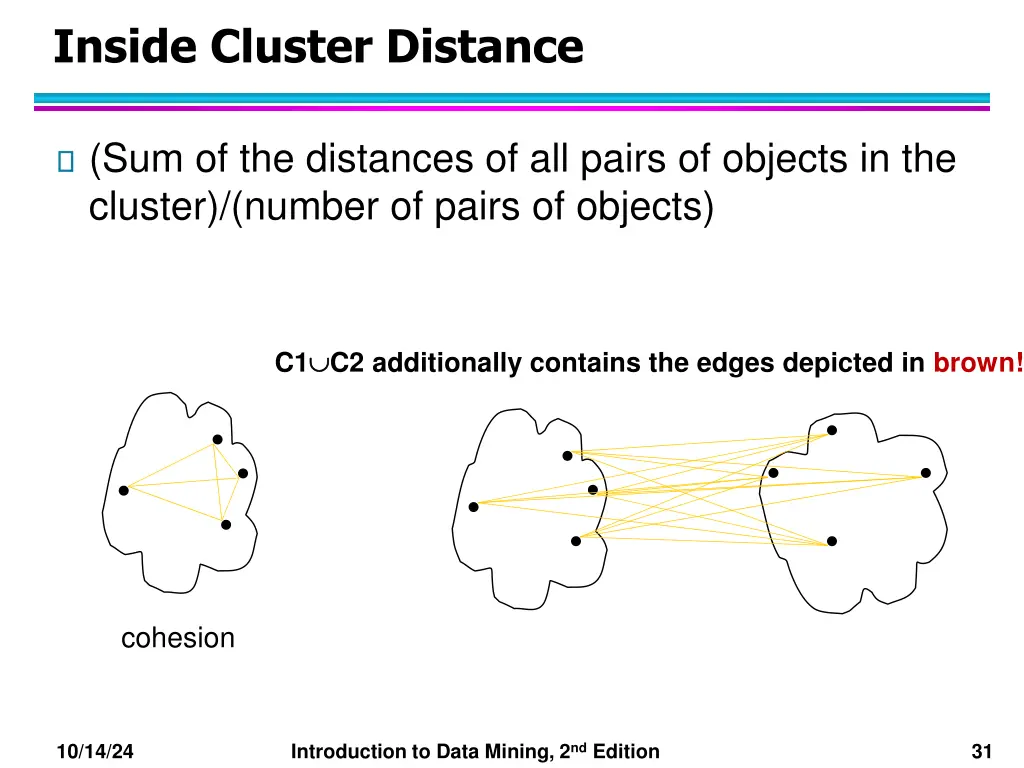 inside cluster distance