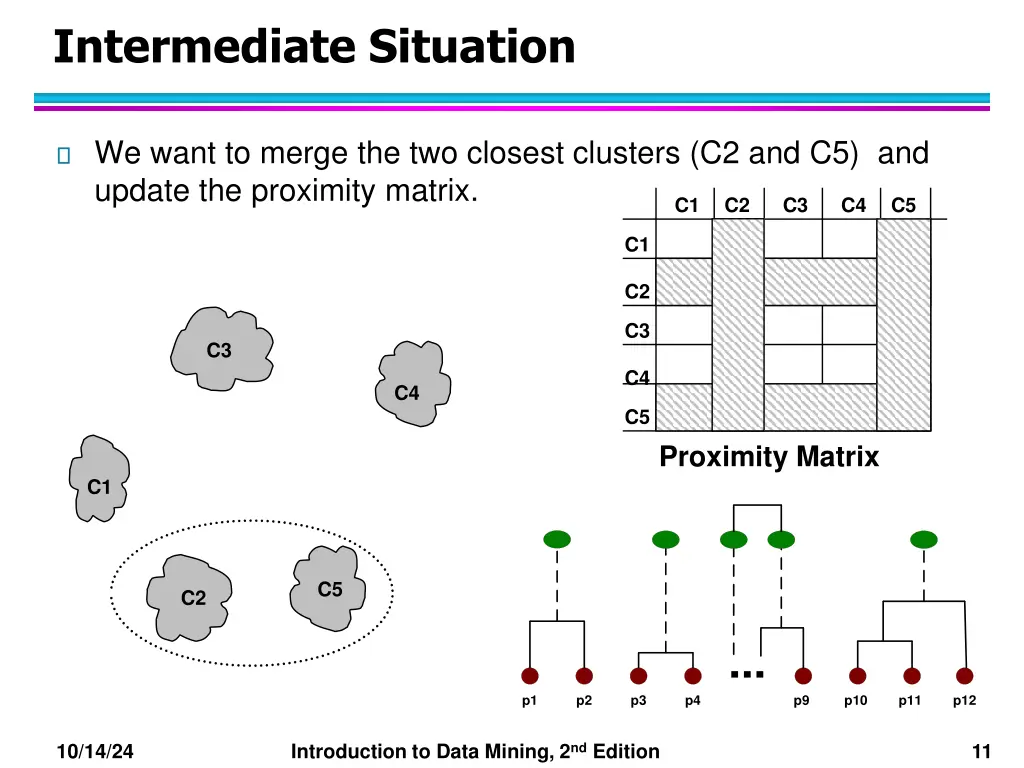 intermediate situation 1