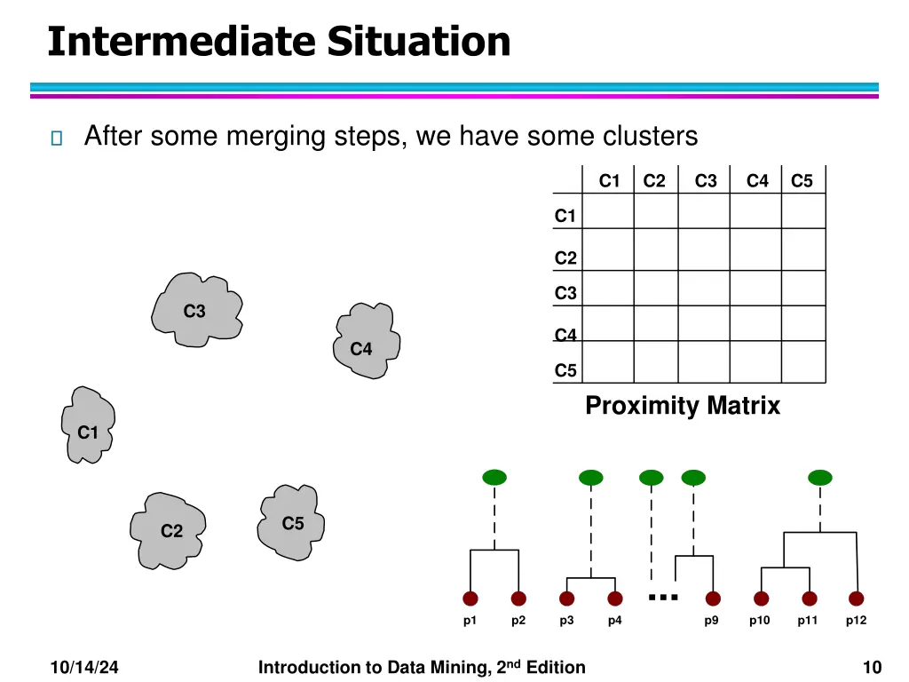 intermediate situation