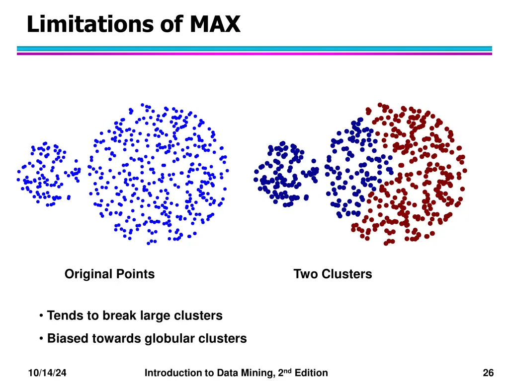 limitations of max
