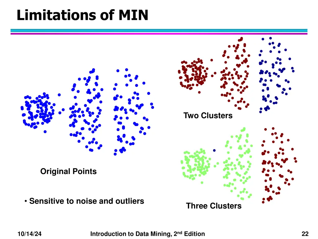 limitations of min