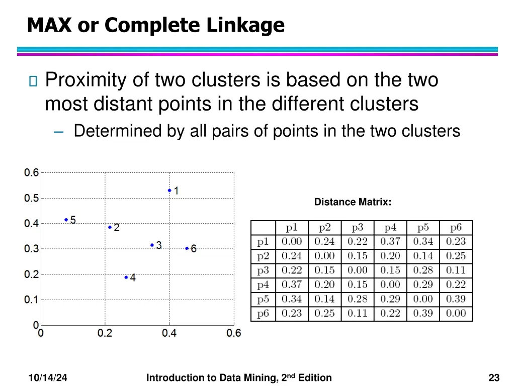 max or complete linkage