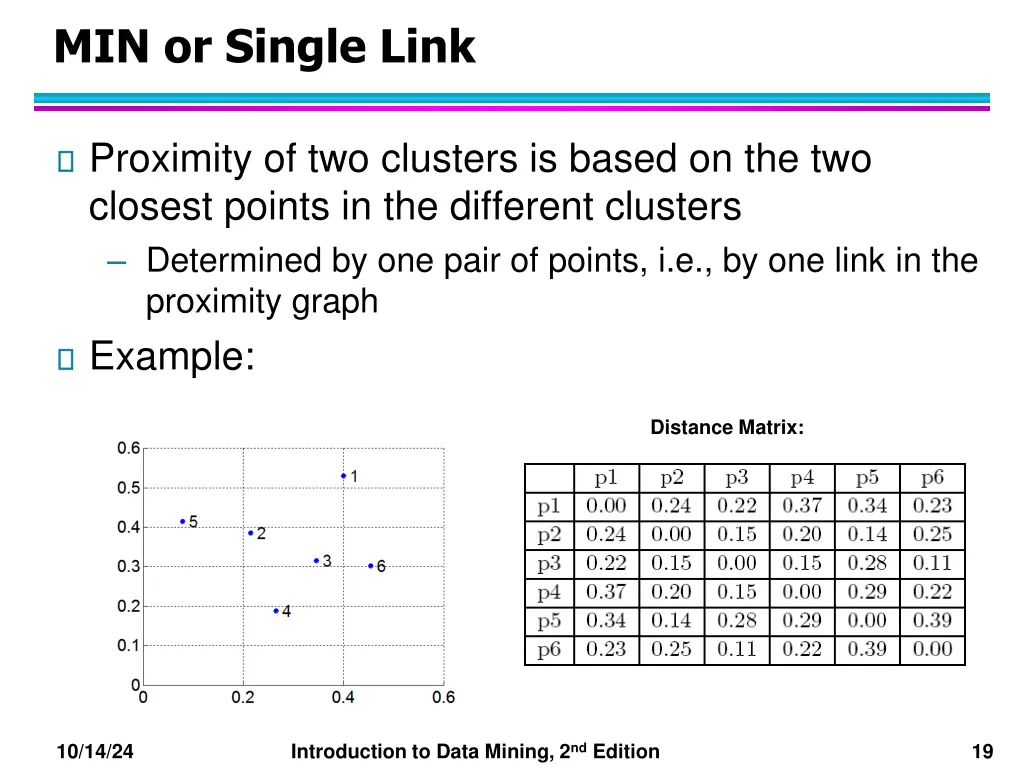 min or single link