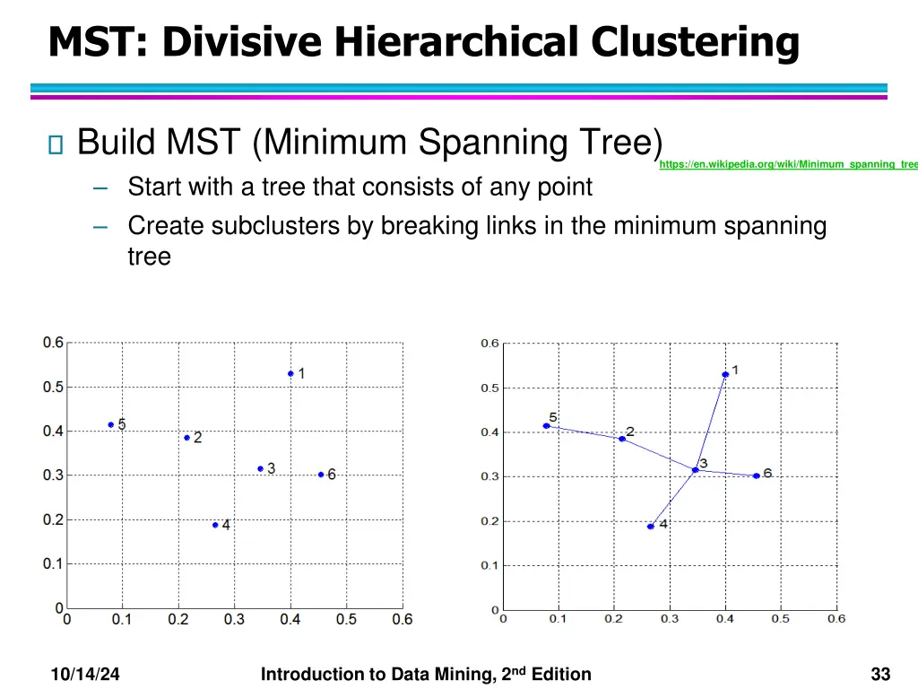 mst divisive hierarchical clustering