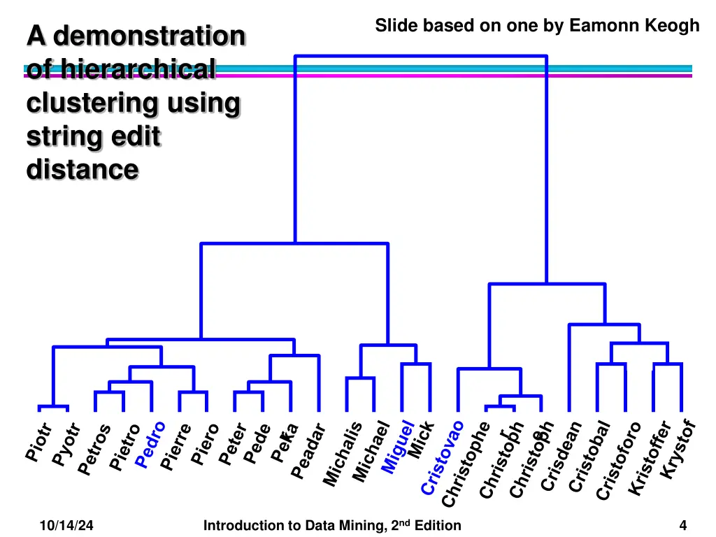 slide based on one by eamonn keogh 2