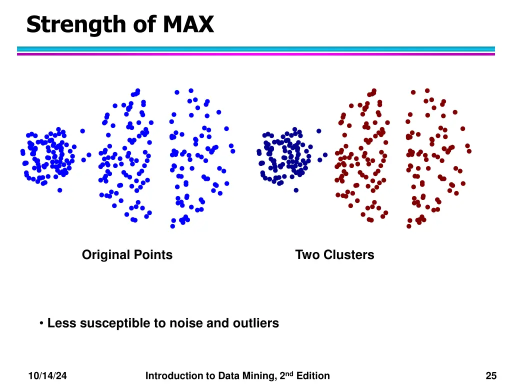 strength of max