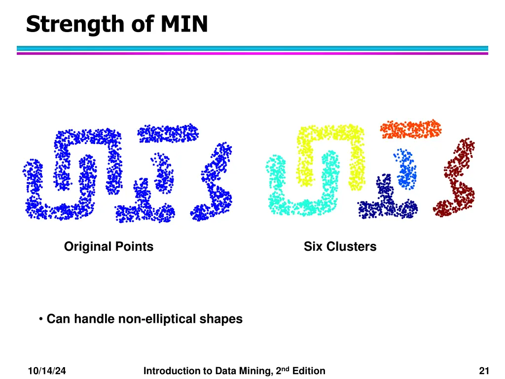 strength of min