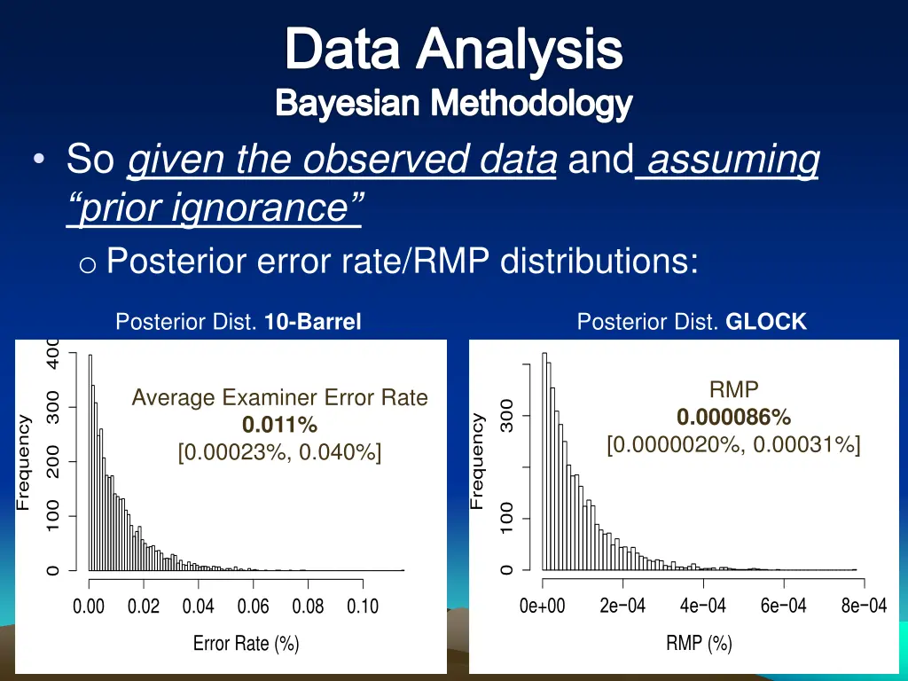 data analysis bayesian methodology 1