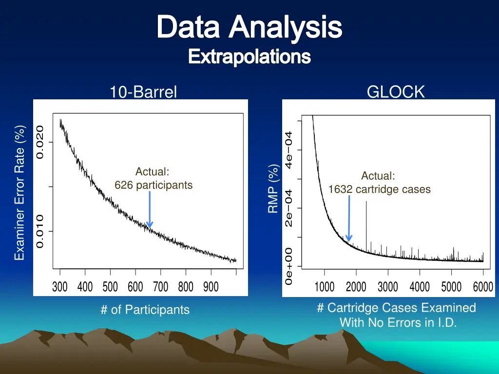 data analysis extrapolations