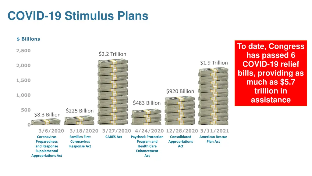 covid 19 stimulus plans