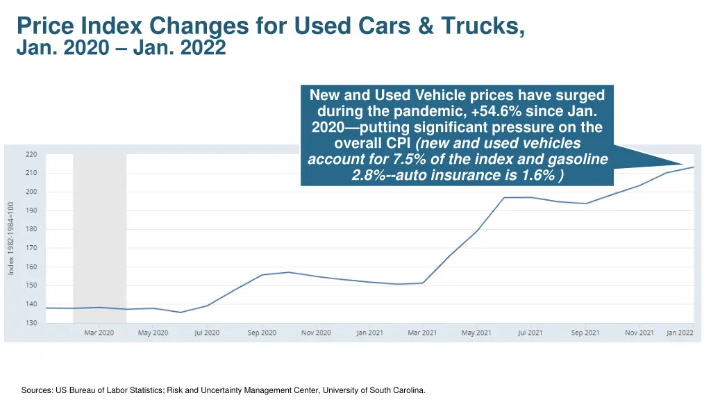 price index changes for used cars trucks jan 2020