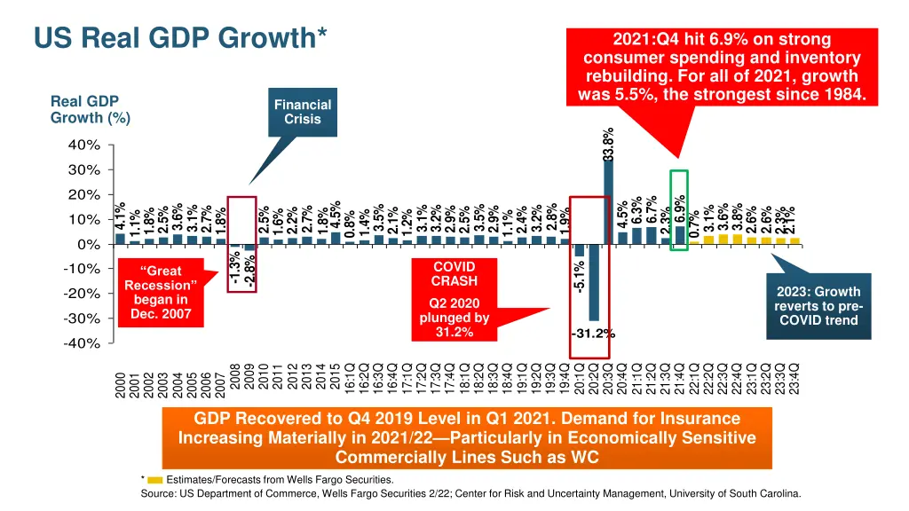 us real gdp growth