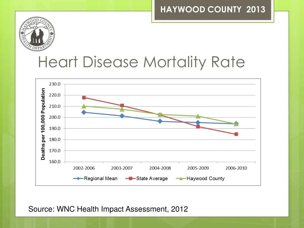 haywood county 2013 40
