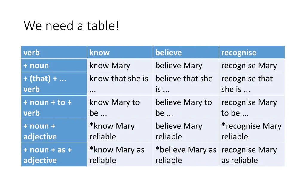 we need a table