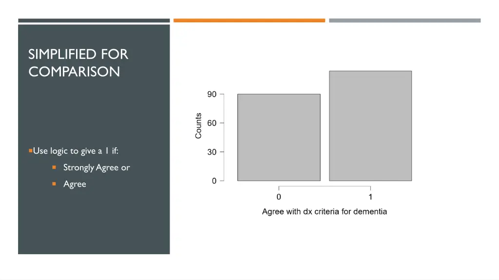 simplified for comparison 1