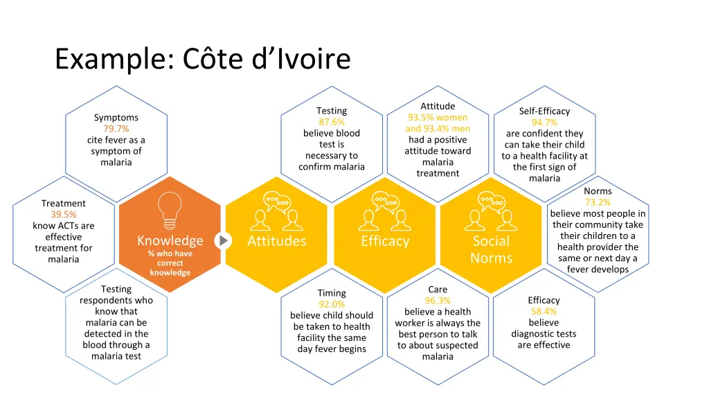 example c te d ivoire 1