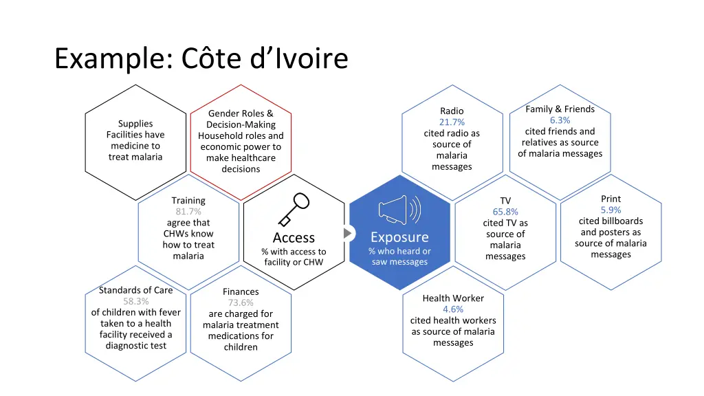 example c te d ivoire