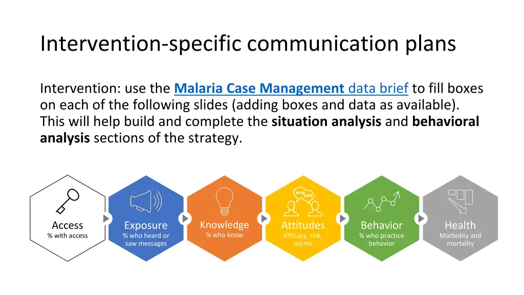intervention specific communication plans