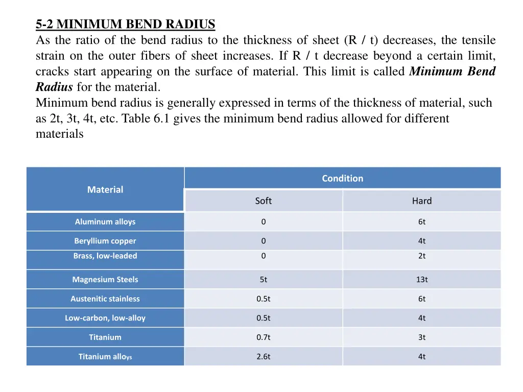 5 2 minimum bend radius as the ratio of the bend