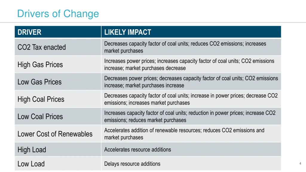 drivers of change