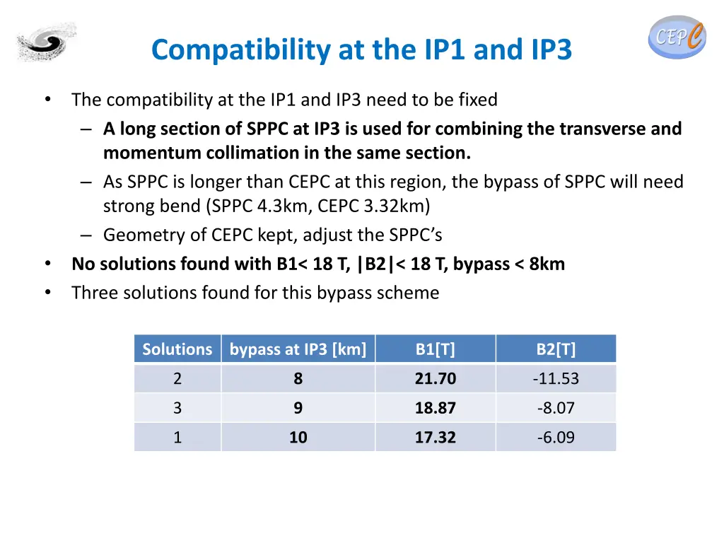 compatibility at the ip1 and ip3 1