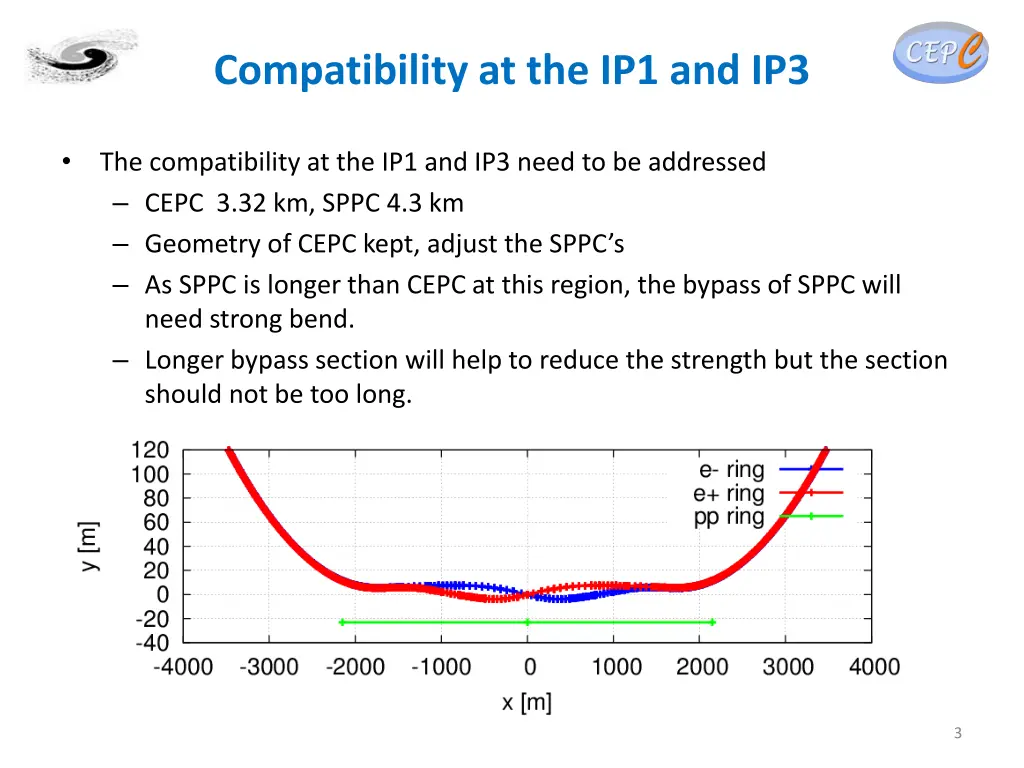 compatibility at the ip1 and ip3
