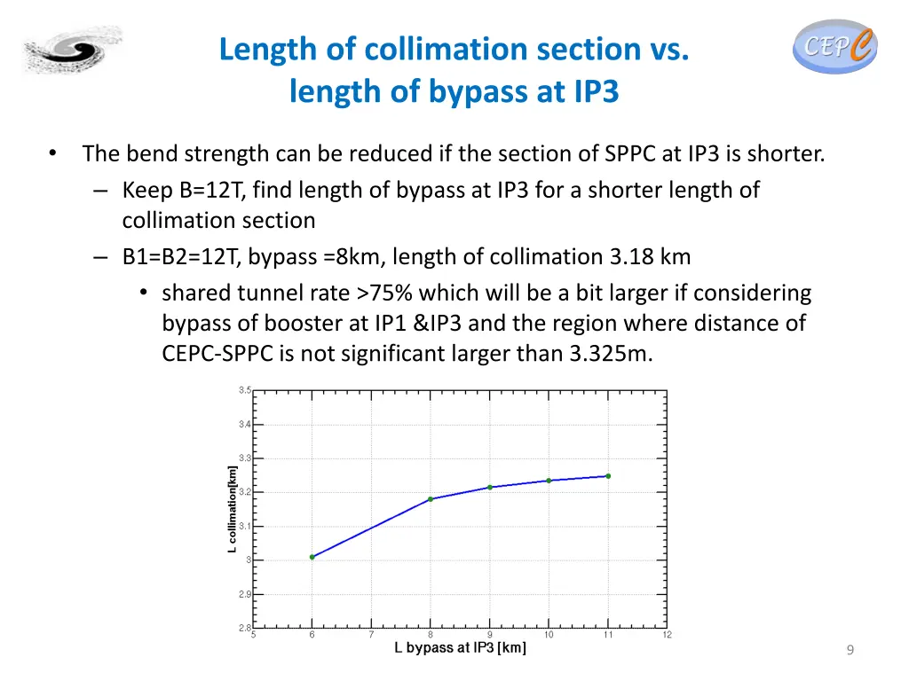 length of collimation section vs length of bypass