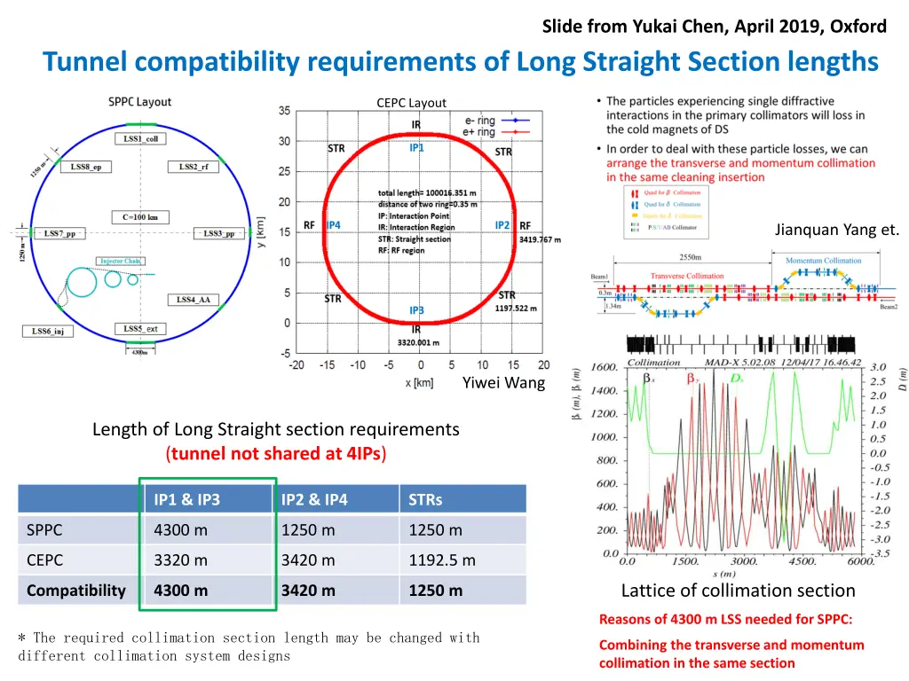 slide from yukai chen april 2019 oxford