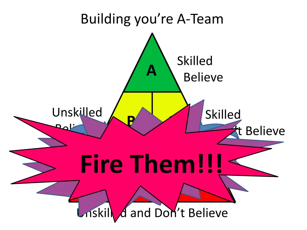 building you re a team 2