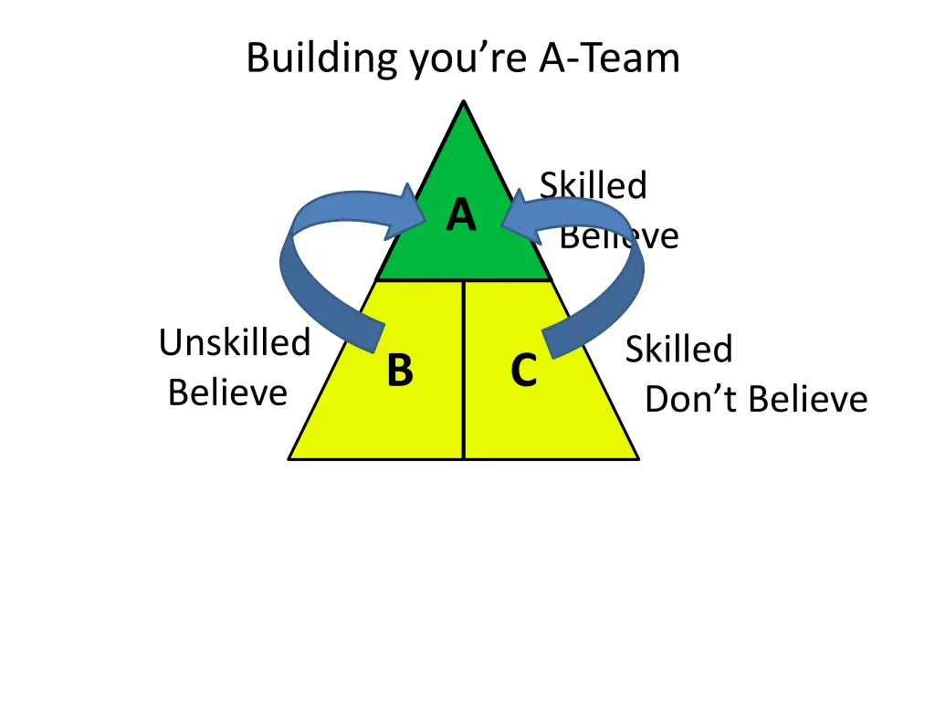building you re a team 3