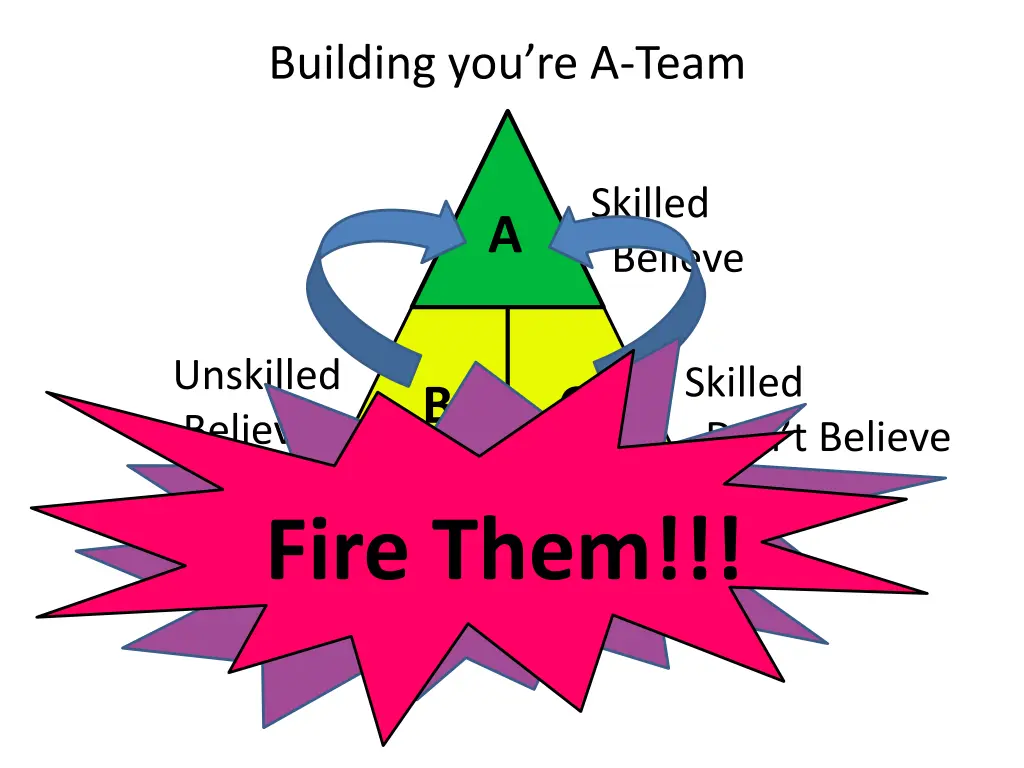building you re a team 4