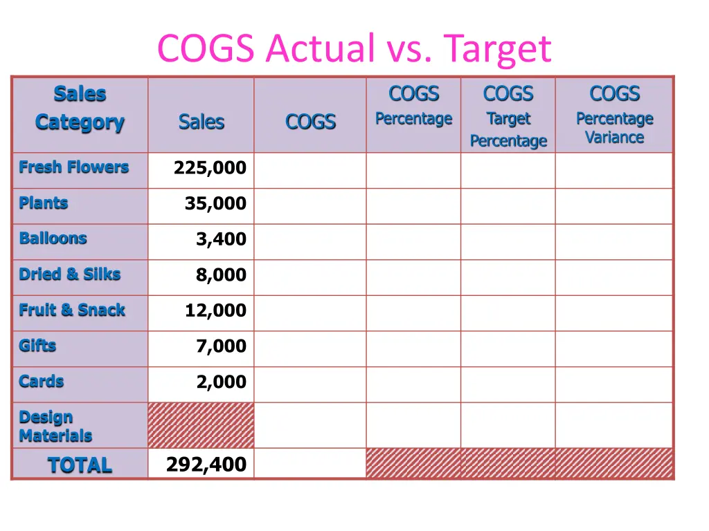 cogs actual vs target 1
