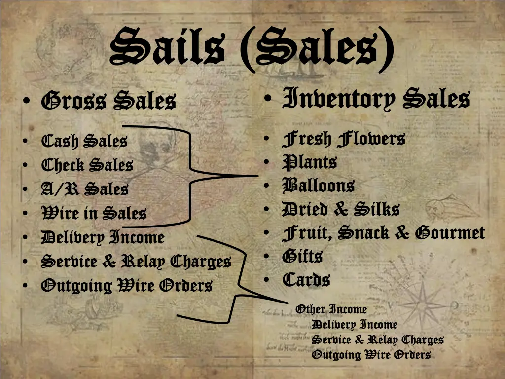 sails sales sails sales