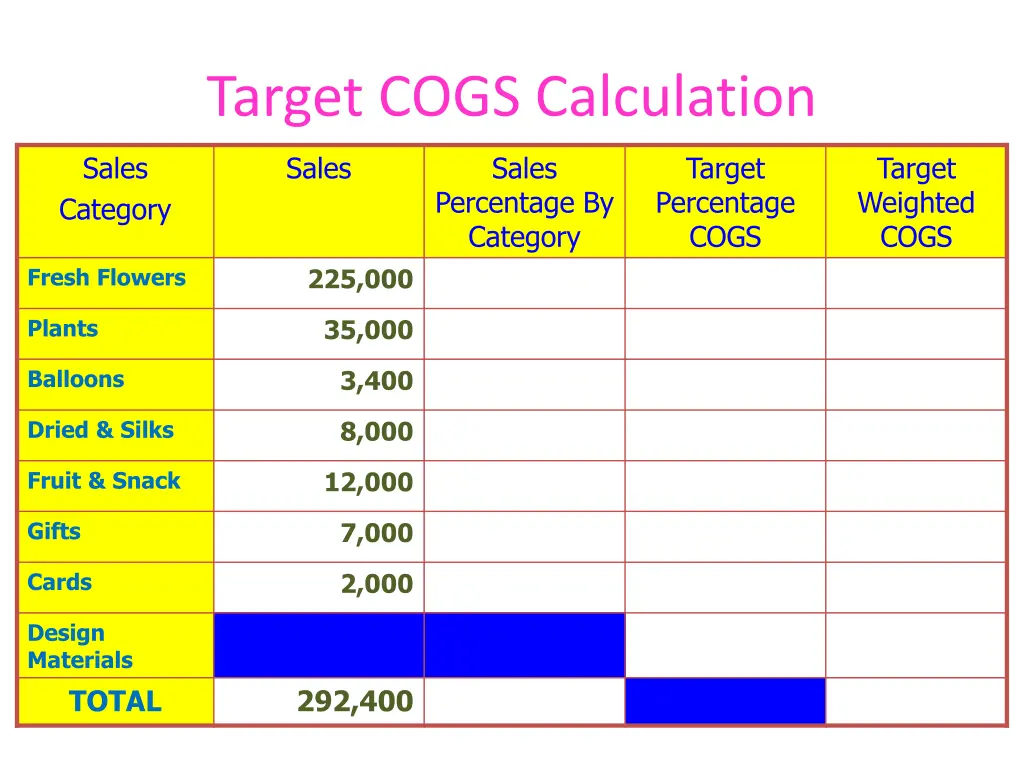 target cogs calculation 1
