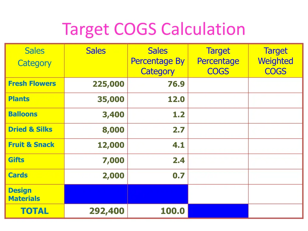 target cogs calculation 2