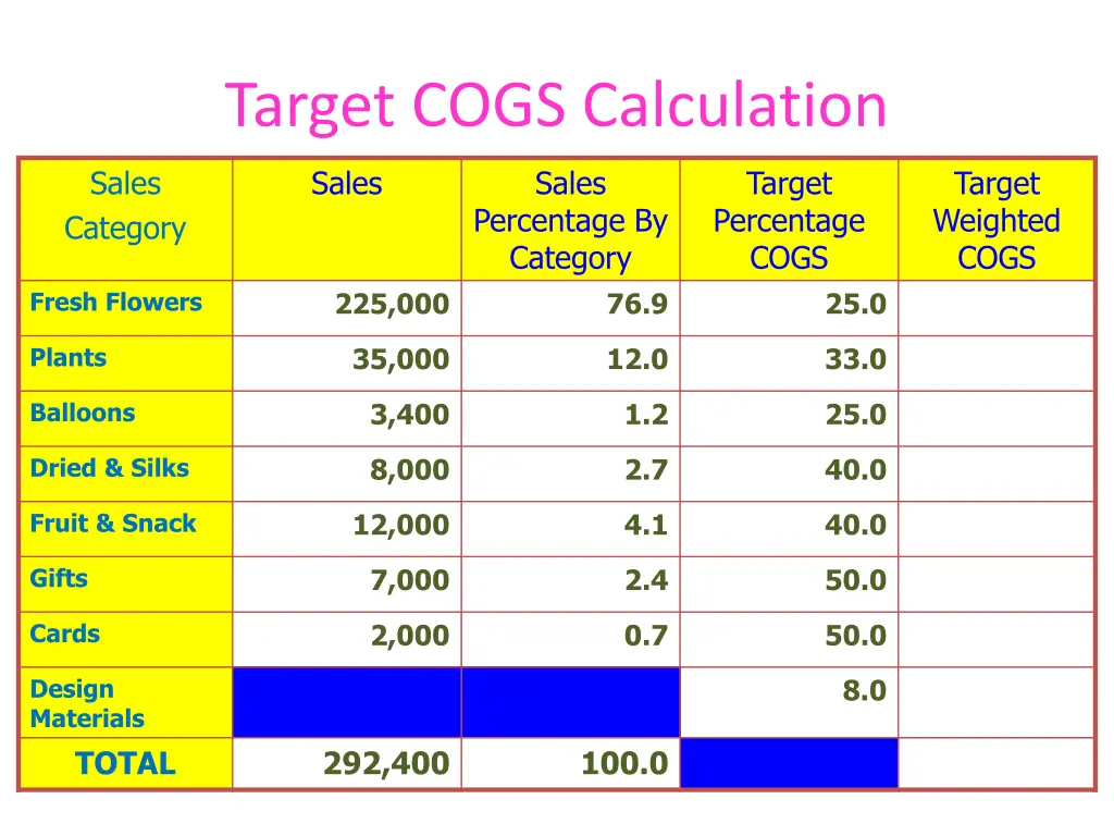target cogs calculation 3
