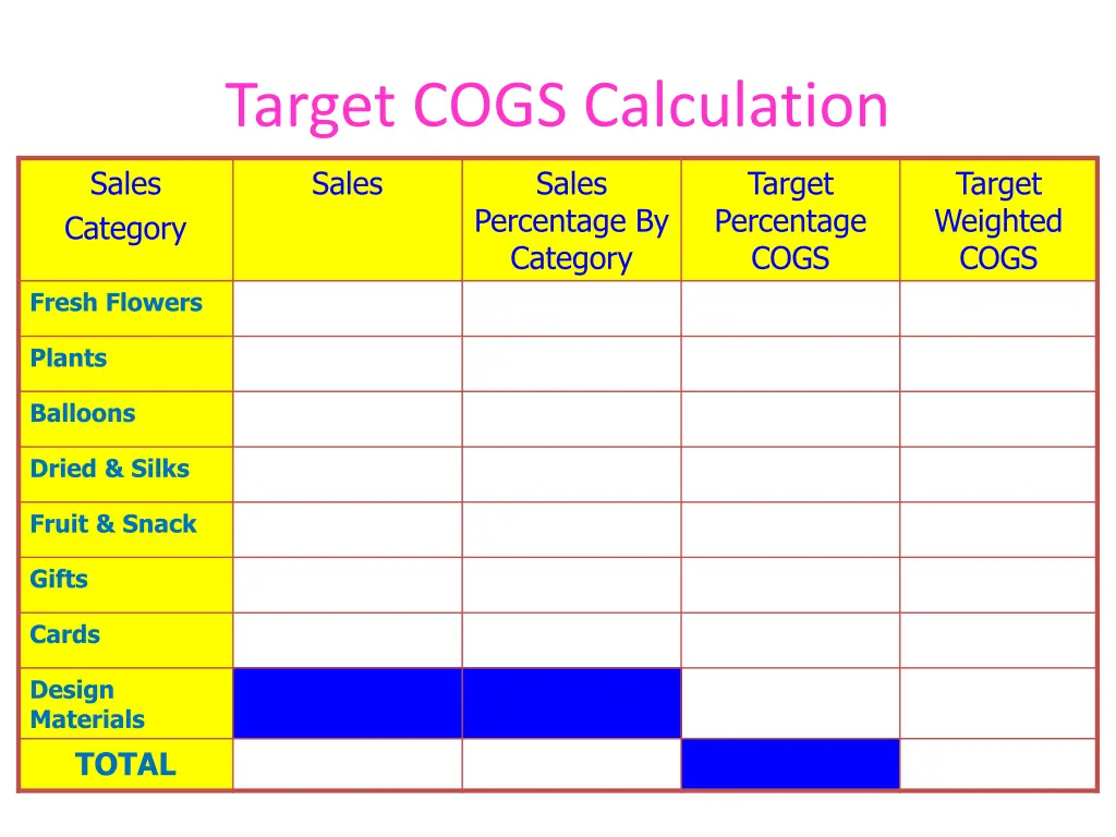 target cogs calculation