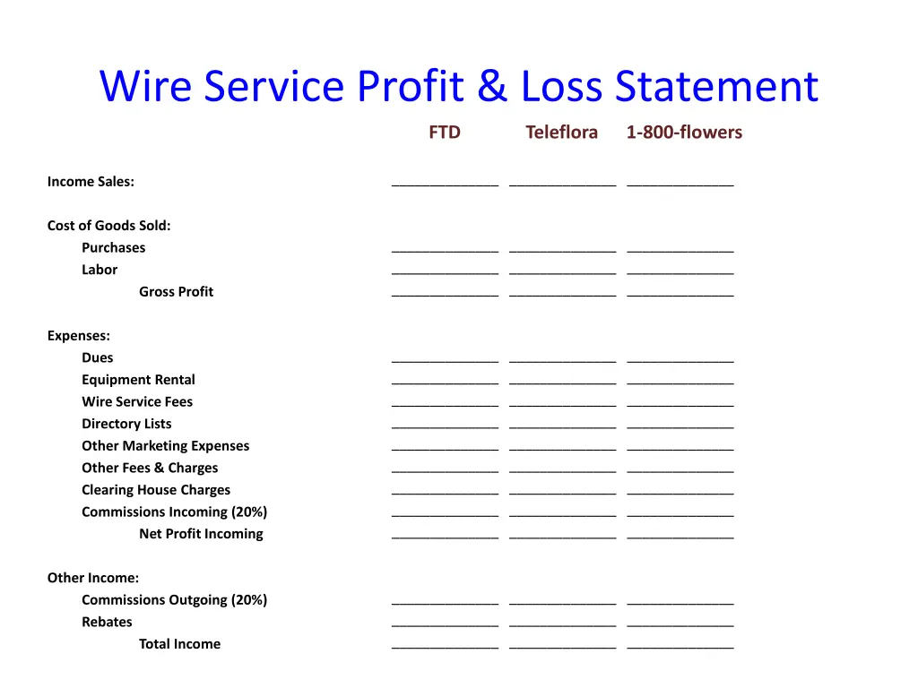 wire service profit loss statement ftd teleflora