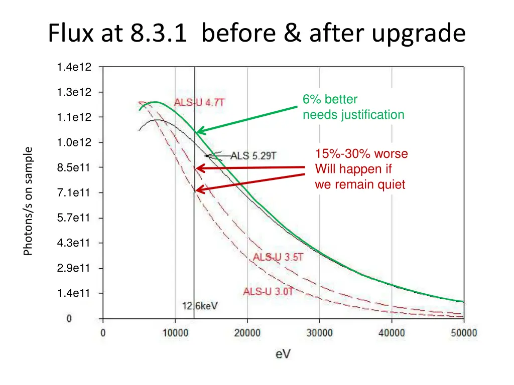 flux at 8 3 1 before after upgrade