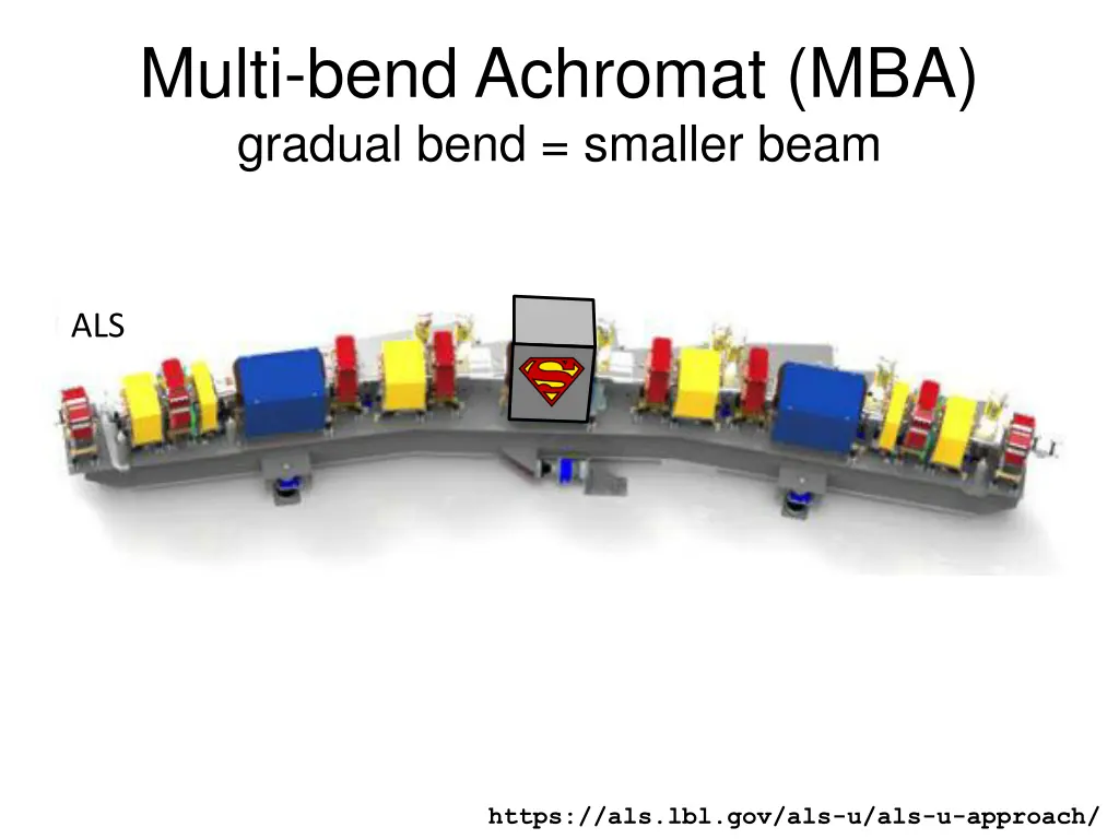 multi bend achromat mba gradual bend smaller beam