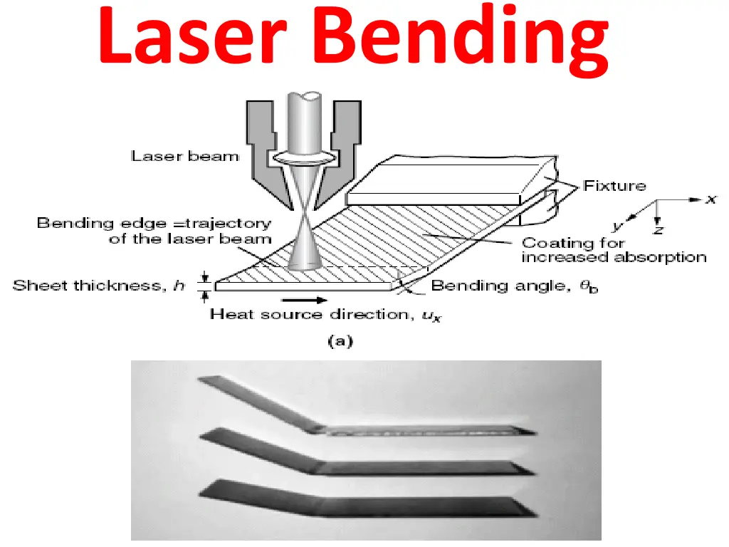 laser bending